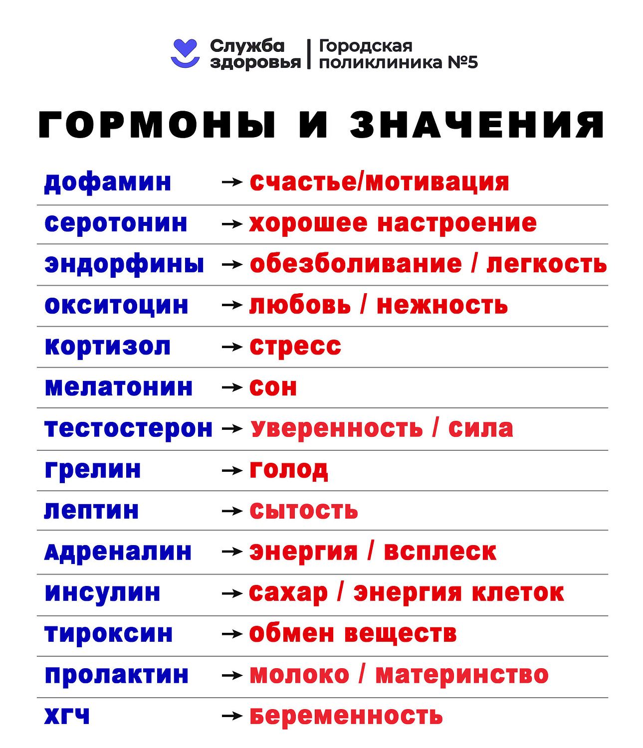 Гормоны и классификация